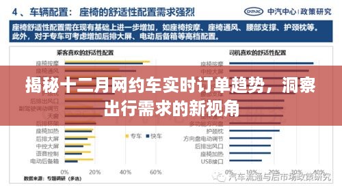 揭秘十二月网约车订单趋势，洞悉出行需求新动向