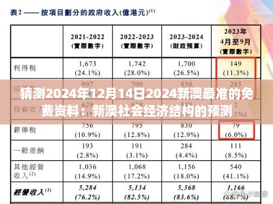 猜测2024年12月14日2024新澳最准的免费资料：新澳社会经济结构的预测