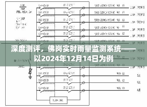 佛岗实时雨量监测系统深度测评报告——以2024年12月14日为例