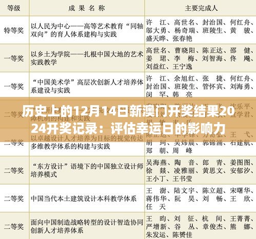 历史上的12月14日新澳门开奖结果2024开奖记录：评估幸运日的影响力