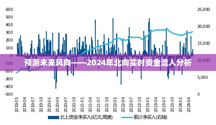 2024年北向实时资金流入分析与未来市场风向预测