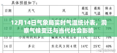 12月14日气象局实时气温统计表，气候变迁与当代社会影响的深度洞察