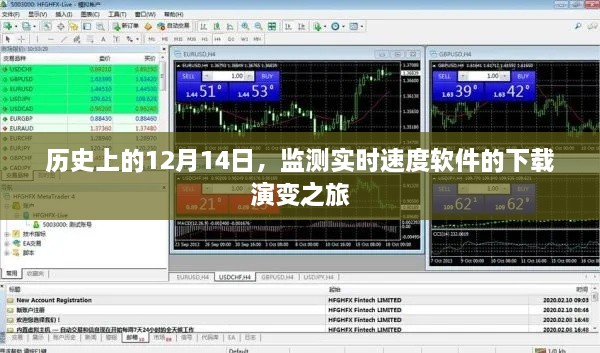 实时速度软件下载演变之旅，历史视角下的12月14日回顾