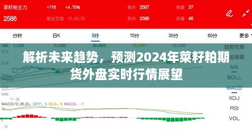 解析未来趋势，展望2024年菜籽粕期货外盘实时行情展望