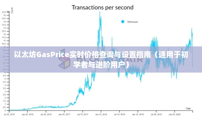 以太坊GasPrice实时查询与设置指南，初学者与进阶用户的必备教程