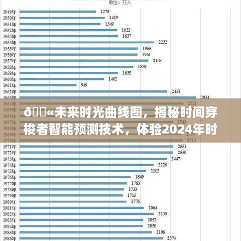 未来时光曲线图与智能预测技术，揭秘时光穿梭之旅，体验2024年时光之旅探索