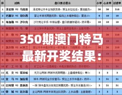 350期澳门特马最新开奖结果：投注策略的新启示