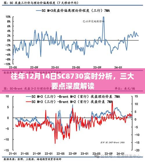 往年12月14日SC8730实时分析深度解读，三大要点悉数呈现