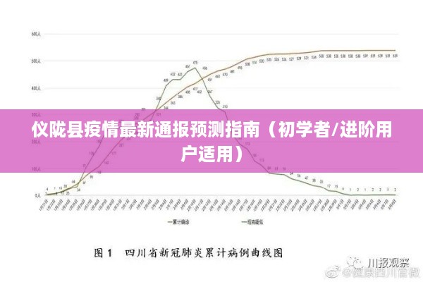 仪陇县疫情最新预测通报，初学者与进阶用户指南