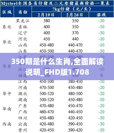 350期是什么生肖,全面解读说明_FHD版1.708