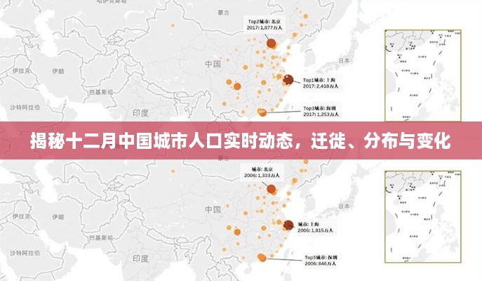 揭秘十二月中国城市人口迁徙、分布与实时动态变化