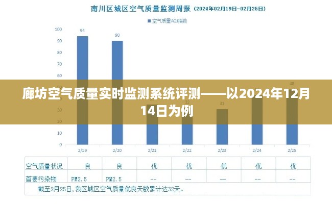 廊坊空气质量实时监测系统评测报告，以某日空气质量数据为例（2024年12月14日）