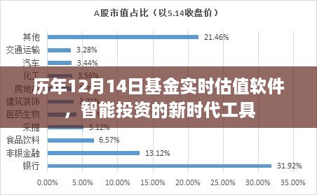 历年12月14日基金实时估值软件，智能投资新时代的必备工具