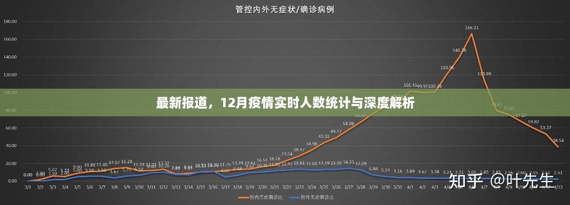 12月疫情实时人数统计与深度解析，最新报道