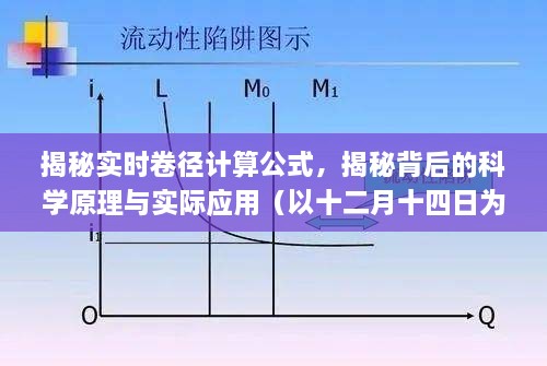 揭秘实时卷径计算背后的科学原理与实际应用，以十二月十四日为例详解计算公式及操作指南