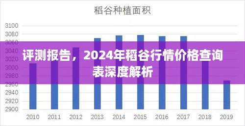 深度解析，2024年稻谷行情价格查询表及市场趋势评测报告