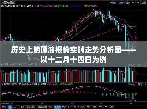 十二月十四日原油报价实时走势分析图及历史回顾