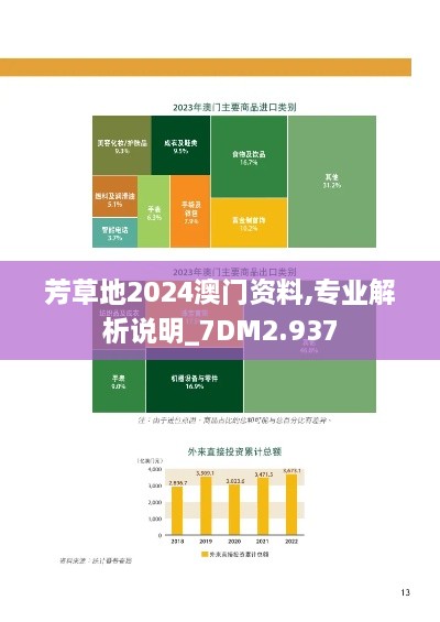 芳草地2024澳门资料,专业解析说明_7DM2.937