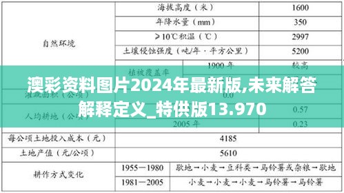 澳彩资料图片2024年最新版,未来解答解释定义_特供版13.970