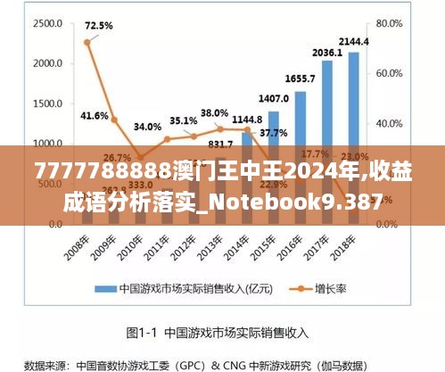 7777788888澳门王中王2024年,收益成语分析落实_Notebook9.387