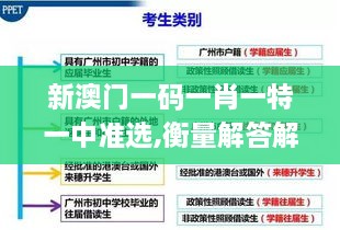 新澳门一码一肖一特一中准选,衡量解答解释落实_5DM5.491