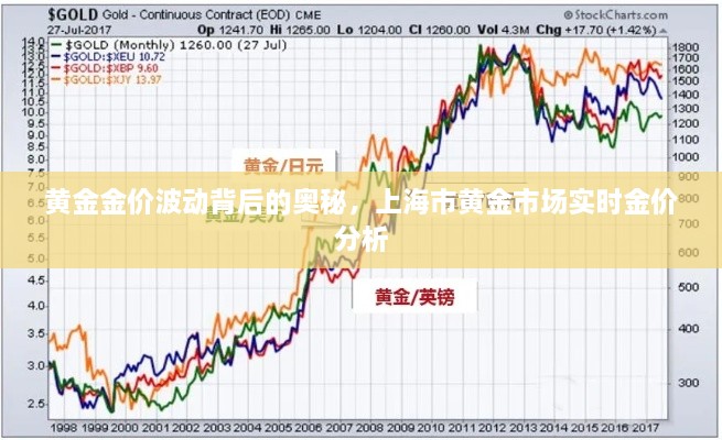 黄金金价波动背后的奥秘，上海市黄金市场实时金价深度解析