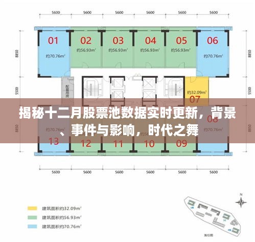 揭秘十二月股票池数据实时更新，背景、事件与影响——时代背景下的股市动态分析