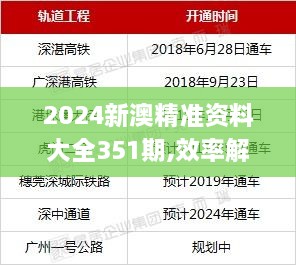 2024新澳精准资料大全351期,效率解答解释落实_4DM18.573