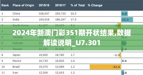 2024年新澳门彩351期开状结果,数据解读说明_U7.301