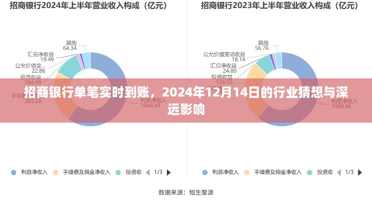 招商银行单笔实时到账功能对行业的影响及未来猜想（2024年视角）