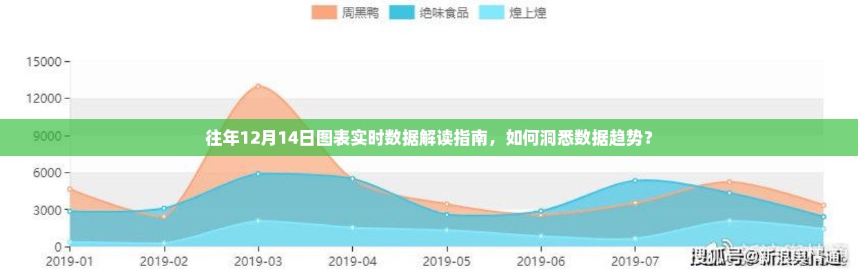 往年12月14日图表数据解读指南，洞悉趋势，掌握先机！