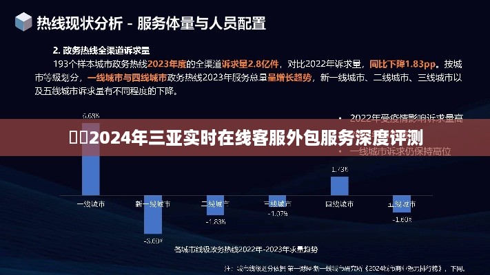 2024三亚在线客服外包服务深度解析与评测报告