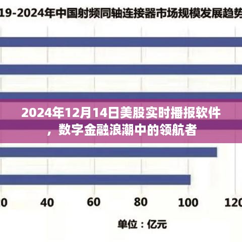 数字金融浪潮中的领航者，实时播报软件助力美股动态掌握在指尖（2024年12月14日）