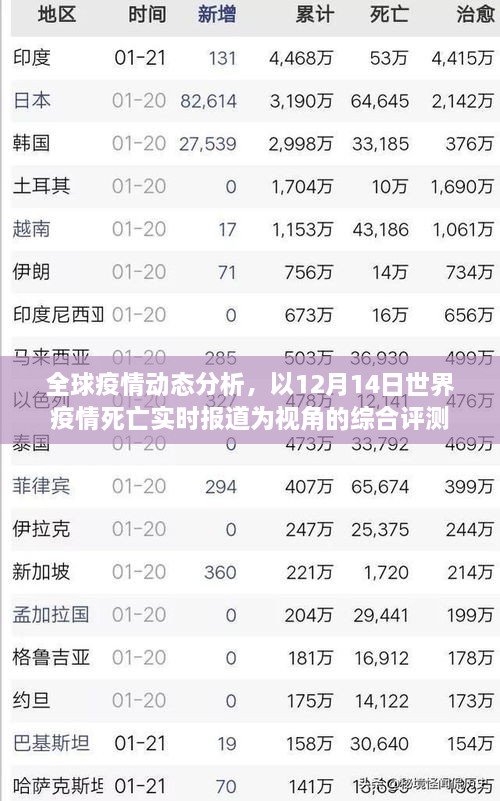 全球疫情动态分析，以最新数据为视角的综合评测与实时报道（截至12月14日）