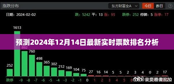 2024年票数预测，最新实时排名分析（日期标注版）