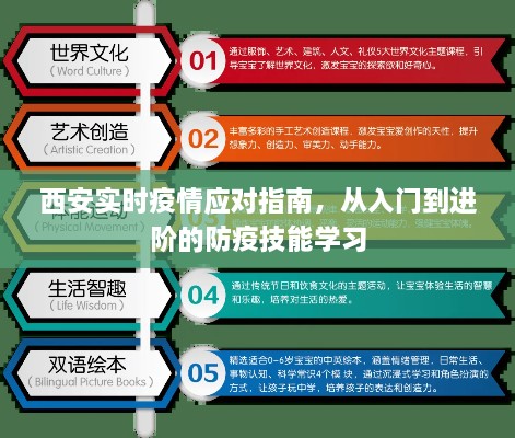 西安实时疫情应对指南，入门到进阶的防疫技能全解析