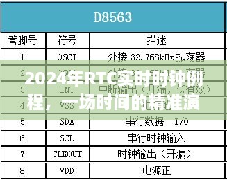 2024年RTC实时时钟例程，时间的精准演绎之旅