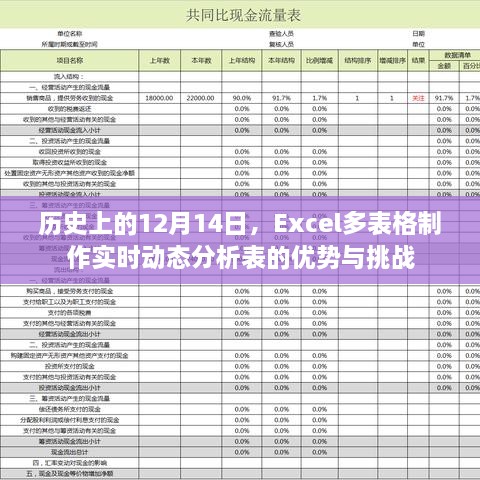 历史上的十二月十四日，Excel实时动态分析表的优势与挑战解析