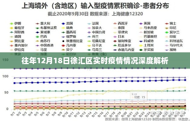 徐汇区往年12月18日实时疫情深度解析报告