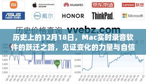 Mac实时录音软件的跃迁之路，见证变化的力量与自信的诞生日——历史上的12月18日