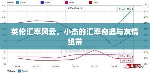 英伦汇率风云，小杰的奇遇与友情纽带之旅