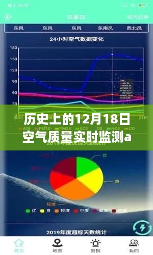 空气质量实时监测app全面评测与介绍，聚焦历史上的十二月十八日数据解读