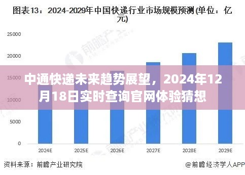 中通快递未来趋势展望与官网体验猜想，聚焦2024年实时查询服务发展