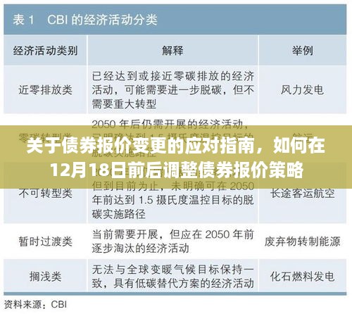 应对债券报价变更的指南，如何在临近12月18日调整债券报价策略