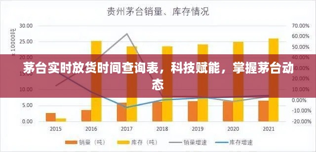 科技赋能茅台实时放货时间查询表，轻松掌握茅台动态