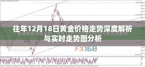 往年黄金价格走势深度解析与实时走势图分析——聚焦黄金市场动向的探讨