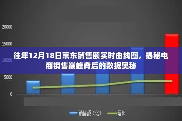 往年京东销售巅峰揭秘，电商销售背后的数据奥秘实时曲线图展示