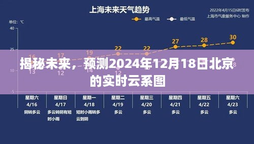 揭秘未来，北京实时云系图预测报告（2024年12月18日）