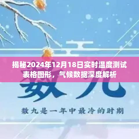 独家揭秘，2024年12月18日气候数据深度解析与实时温度测试表格图形展示