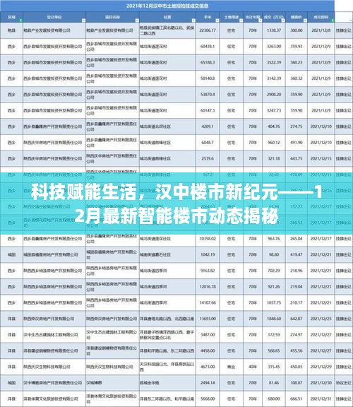 科技赋能汉中楼市新纪元，揭秘智能楼市动态与最新趋势（12月版）